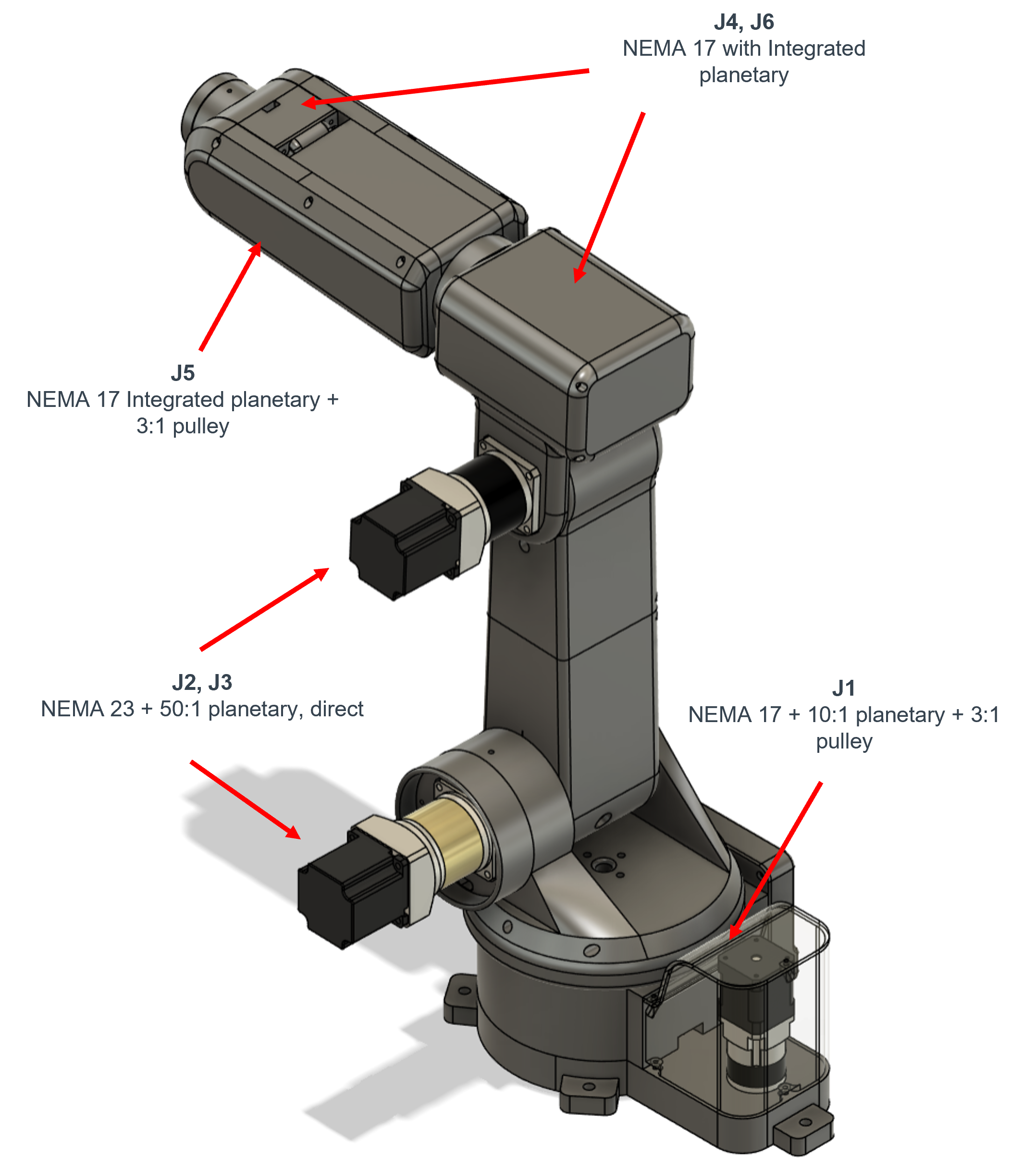 CAD render of the arm with arrows pointing to each joint's motor